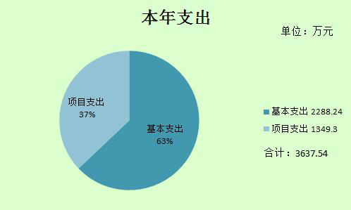 2016骞村害鍏氭牎閮ㄩ棬鍐崇畻鍏紑锛堝畾绋匡級8.212996.png
