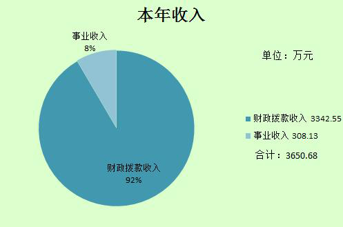 2016年度党校部门决算公开（定稿）8.212909.png